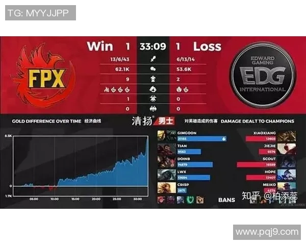 电竞比分从零开始全面提升英雄联盟游戏意识的实用指南